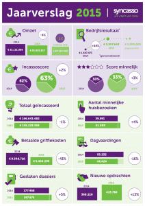 Syncasso-infographic---Jaarverslag-2015